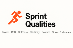 Orange stylized running figure to the left of bold black text reading “Sprint Qualities,” with smaller gray terms beneath listing “Power · RFD · Stiffness · Elasticity · Posture · Speed Endurance.”