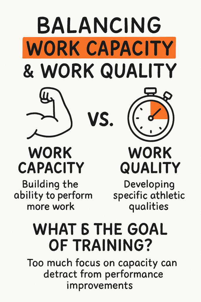 Poster titled 'Balancing Work Capacity & Work Quality' showing a flexed arm icon labeled 'Work Capacity: Building the ability to perform more work' opposite a stopwatch icon labeled 'Work Quality: Developing specific athletic qualities,' with the question 'What is the goal of training?' and a note that too much focus on capacity can detract from performance improvements.