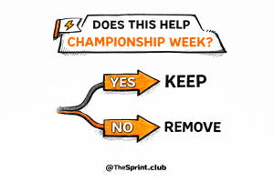 Hand-drawn graphic reading Does this help Championship Week? with orange YES arrow to KEEP and NO arrow to REMOVE