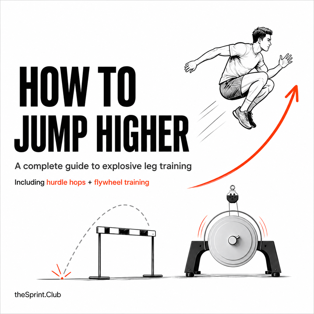 Bold title "How to Jump Higher" with an illustration of a man leaping upward, a red arrow, hurdle hop diagram, and flywheel device.