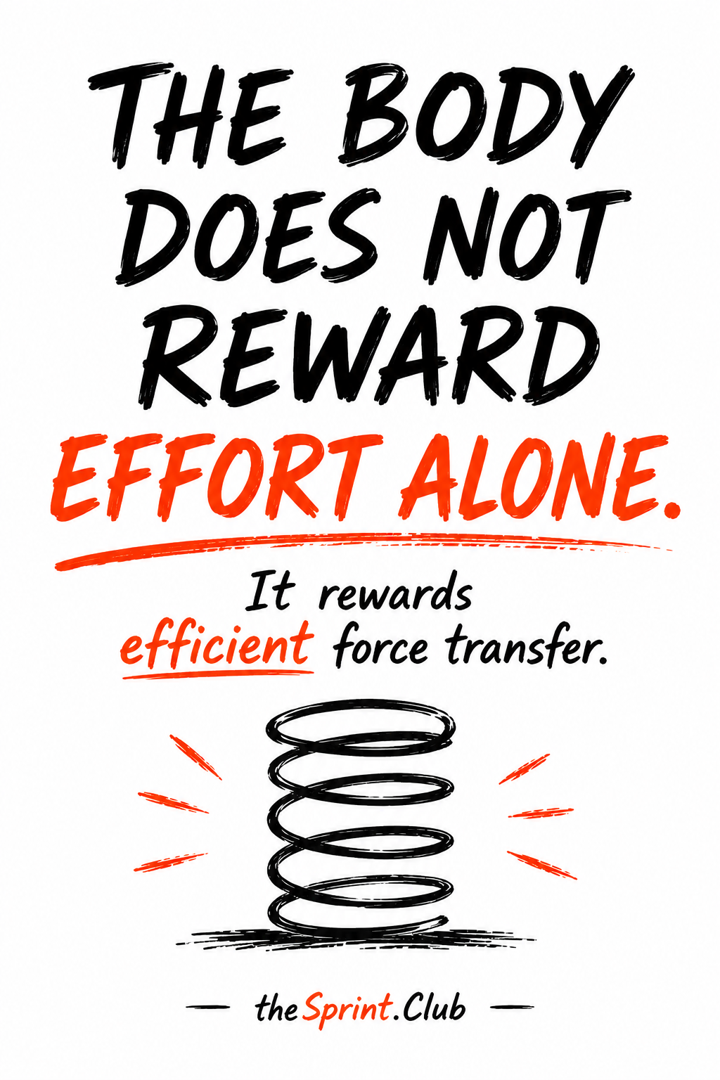 Text poster reading "The body does not reward effort alone. It rewards efficient force transfer." with a sketched spring.